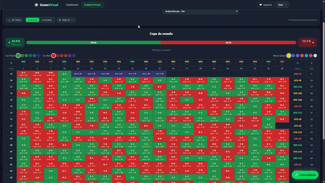 Site de análise futebol virtual - tabela em tempo real Bet365 Betano Kiron Sportingbet